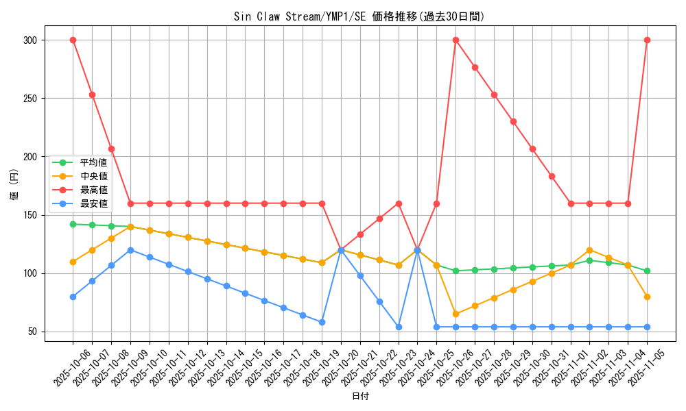 card_8784_series_20091_rarity_5_graph
