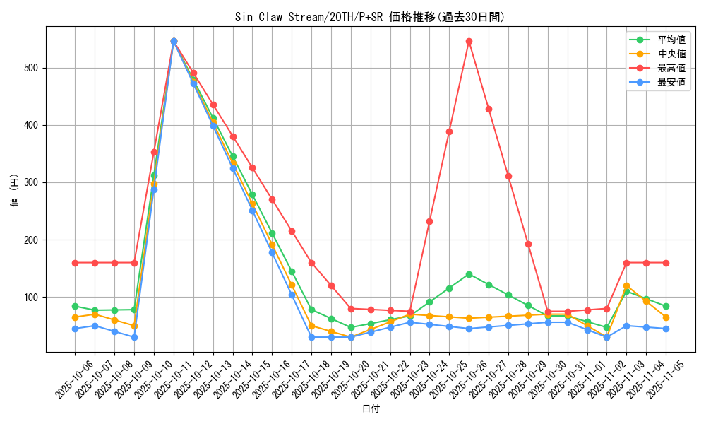 card_8784_series_9185_rarity_183_graph