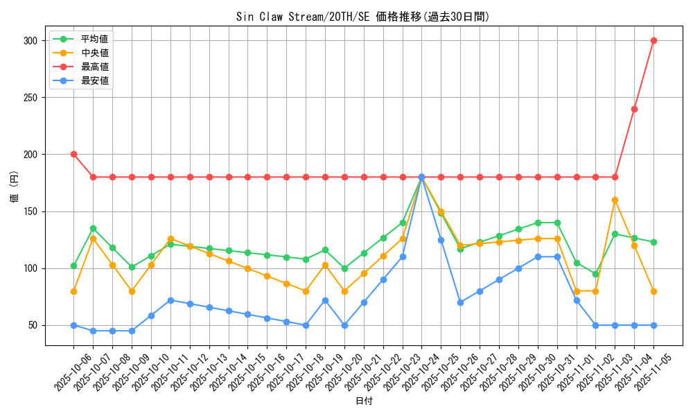 card_8784_series_9185_rarity_5_graph