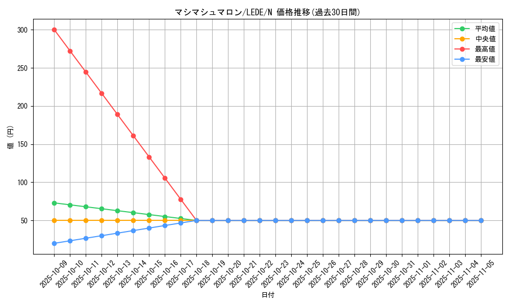 card_878_series_1581_rarity_1_graph