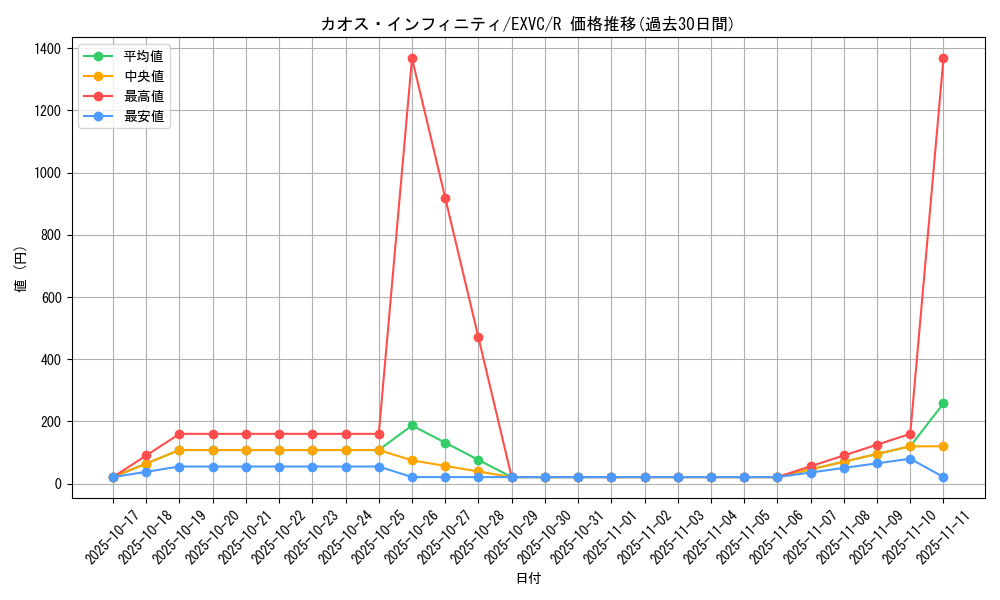 card_8799_series_20123_rarity_62_graph