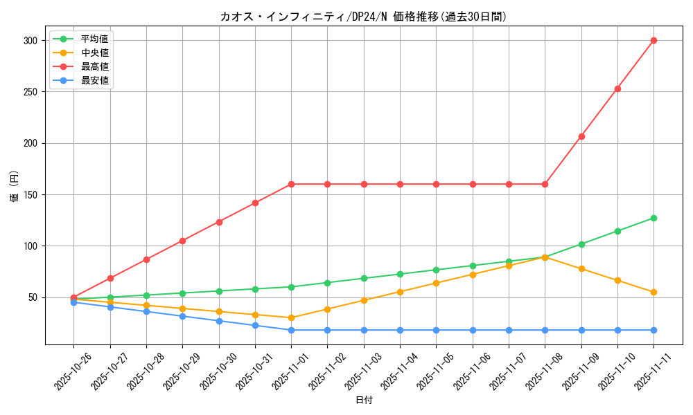 card_8799_series_7107_rarity_1_graph