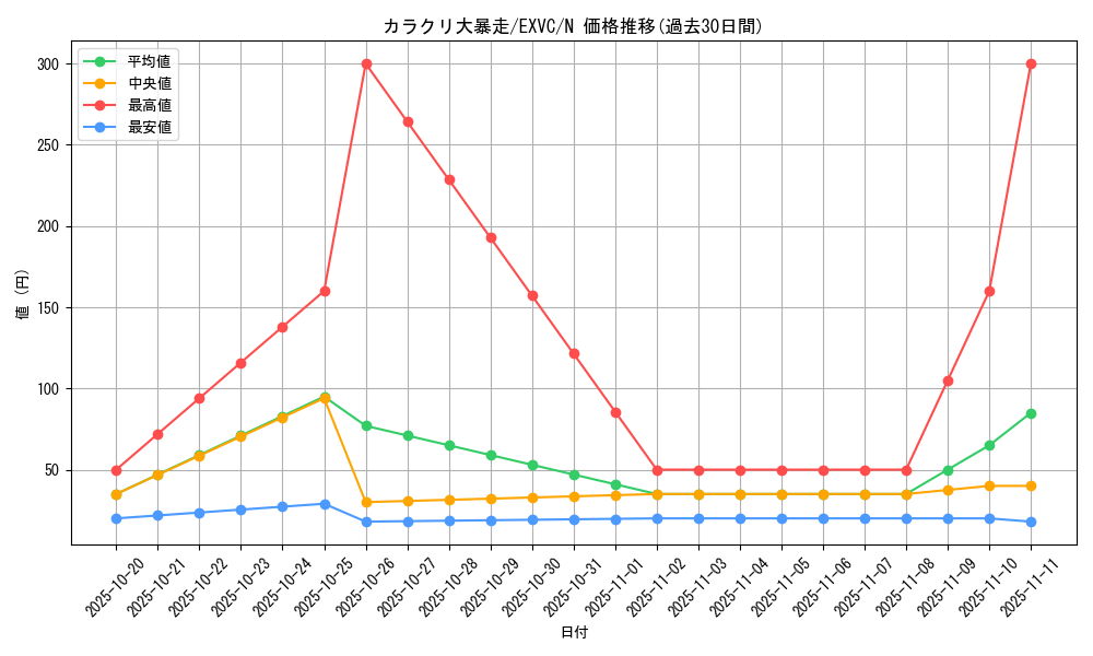 card_8803_series_20123_rarity_1_graph