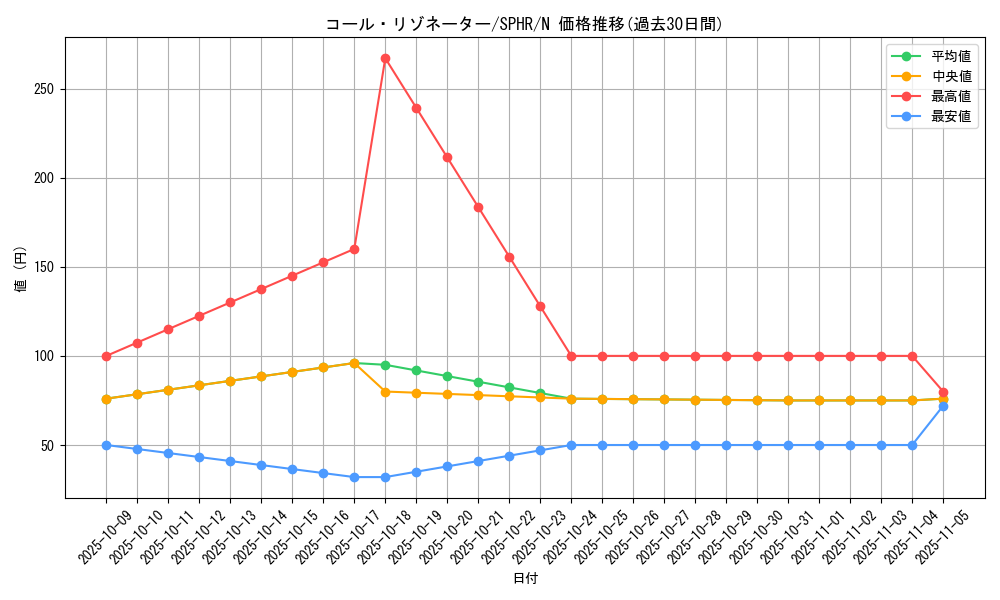card_8822_series_14574_rarity_1_graph