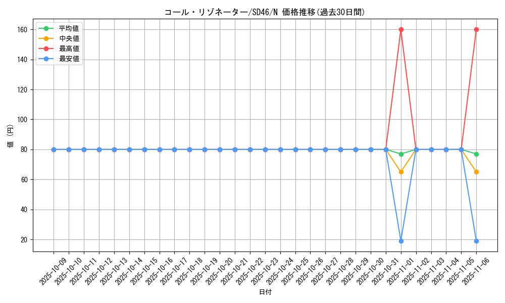 card_8822_series_2504_rarity_1_graph