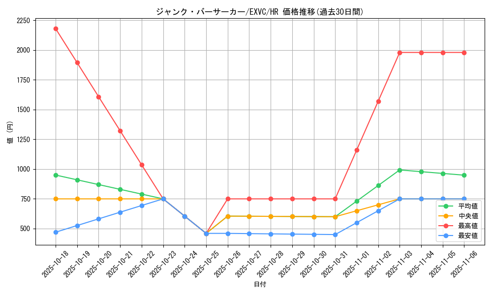 card_8834_series_20123_rarity_407_graph