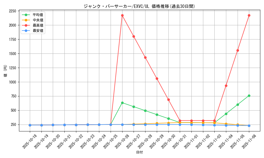 card_8834_series_20123_rarity_77_graph