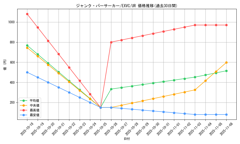 card_8834_series_20123_rarity_7_graph
