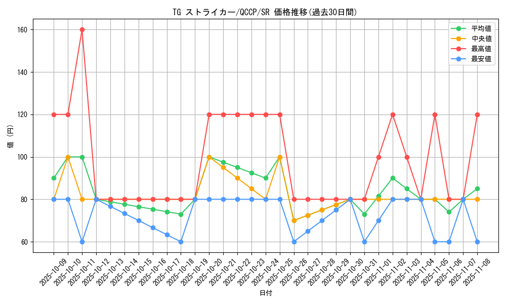 card_8850_series_2528_rarity_3_graph