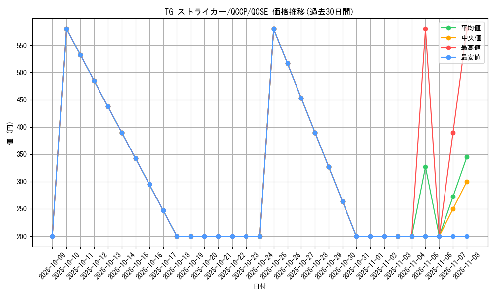 card_8850_series_2528_rarity_408_graph