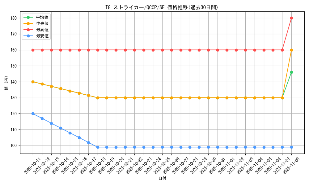 card_8850_series_2528_rarity_5_graph