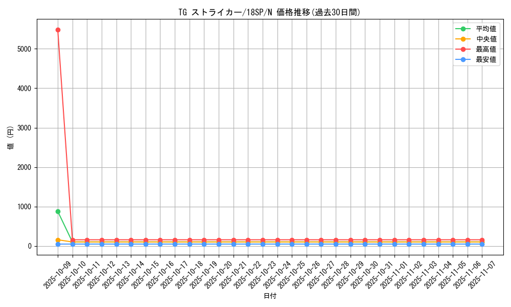 card_8850_series_9983_rarity_1_graph