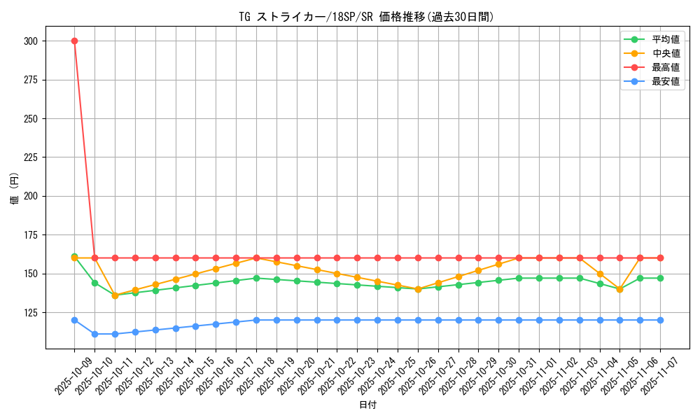card_8850_series_9983_rarity_3_graph