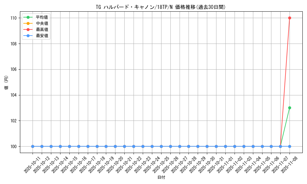 card_8851_series_12058_rarity_1_graph