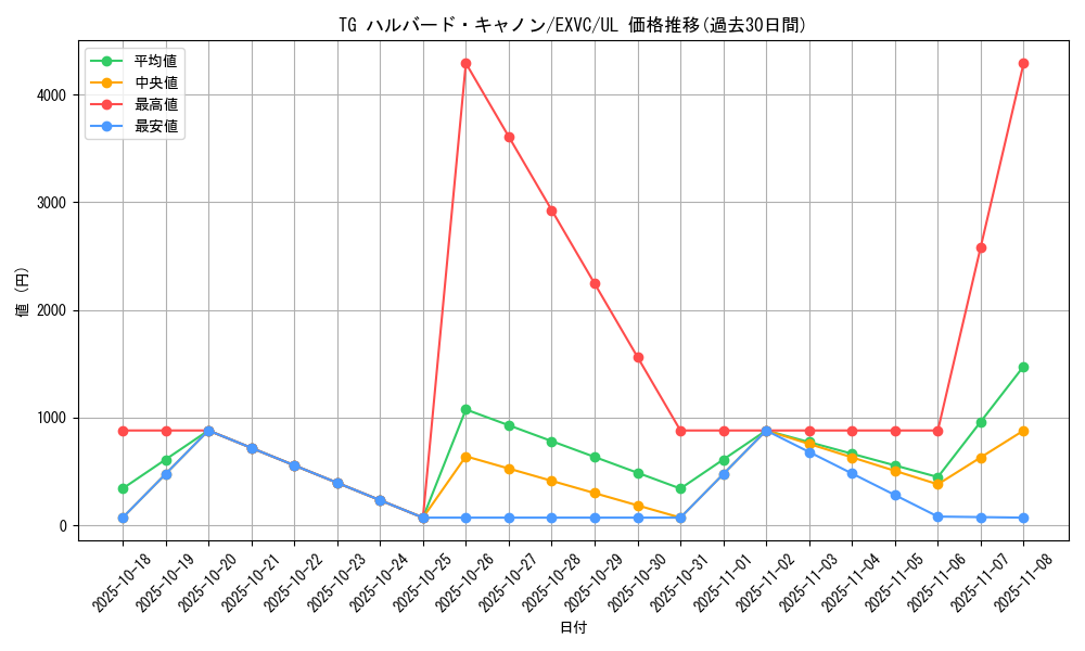 card_8851_series_20123_rarity_77_graph