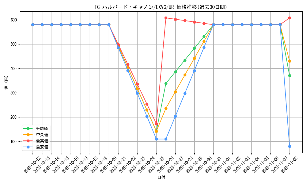 card_8851_series_20123_rarity_7_graph