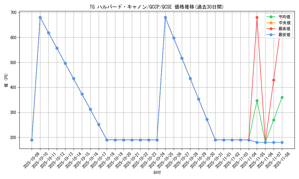 card_8851_series_2528_rarity_408_graph