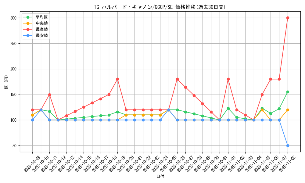 card_8851_series_2528_rarity_5_graph
