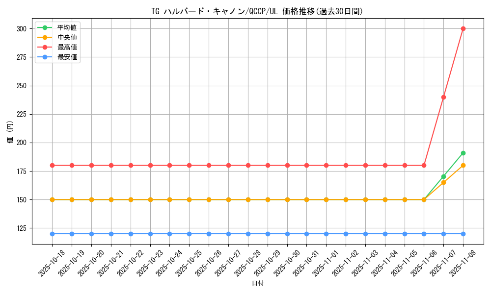 card_8851_series_2528_rarity_77_graph