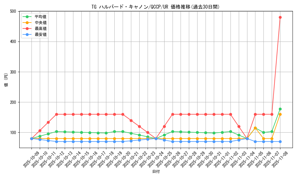 card_8851_series_2528_rarity_7_graph