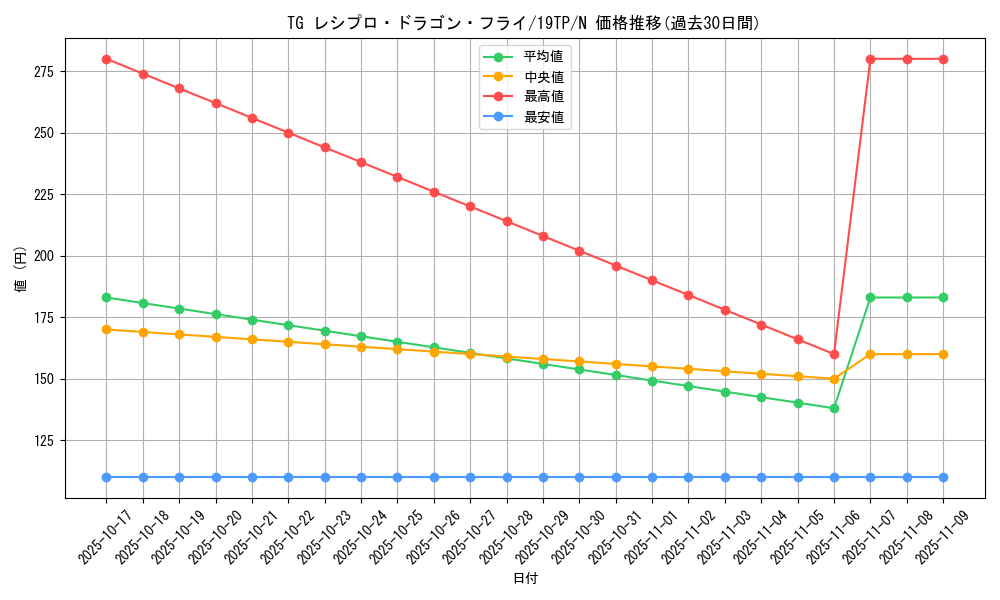 card_8855_series_12471_rarity_1_graph