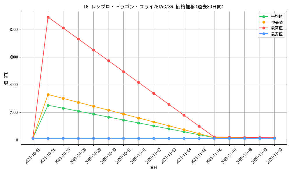 card_8855_series_20123_rarity_3_graph