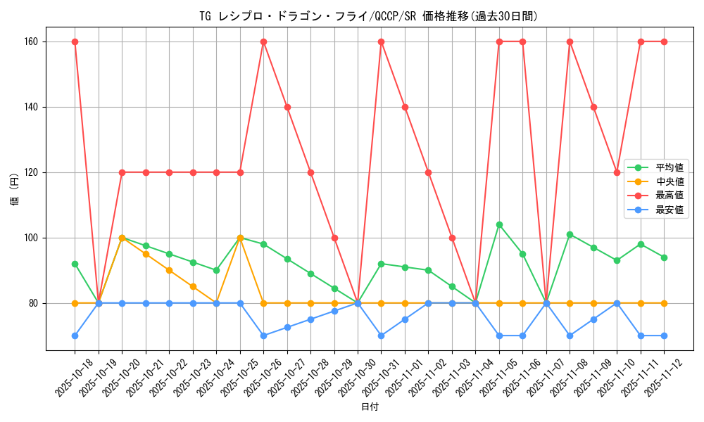 card_8855_series_2528_rarity_3_graph