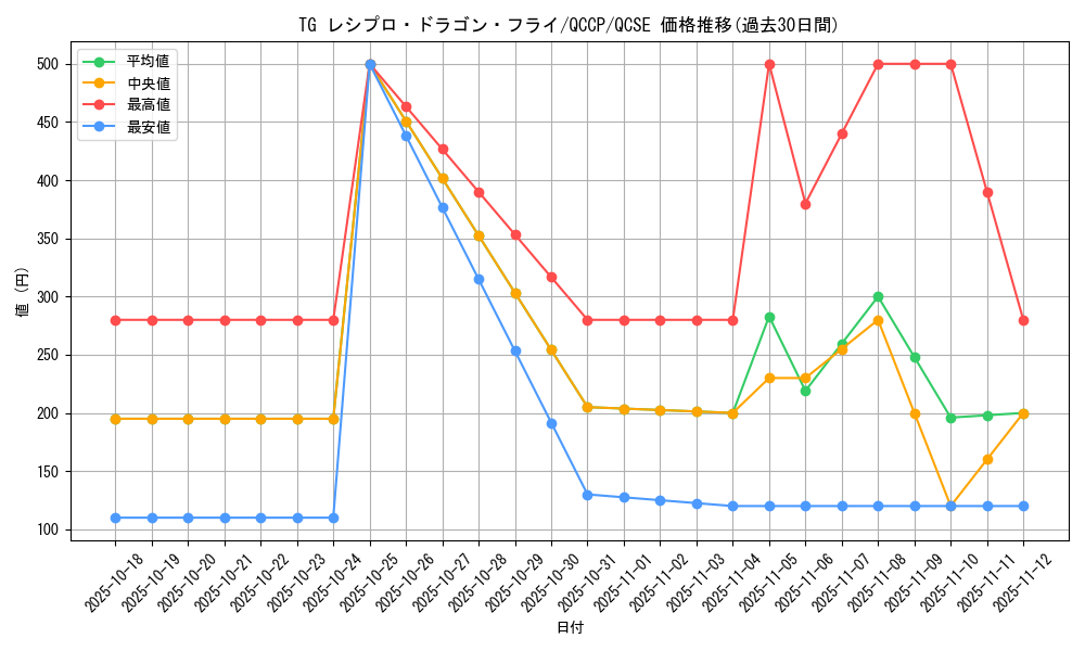 card_8855_series_2528_rarity_408_graph