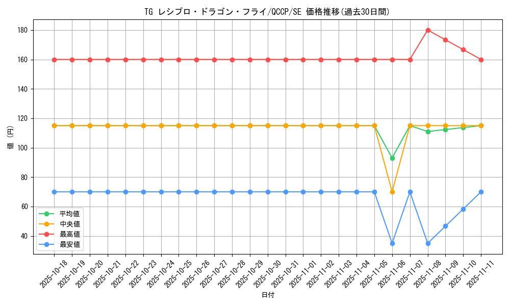 card_8855_series_2528_rarity_5_graph