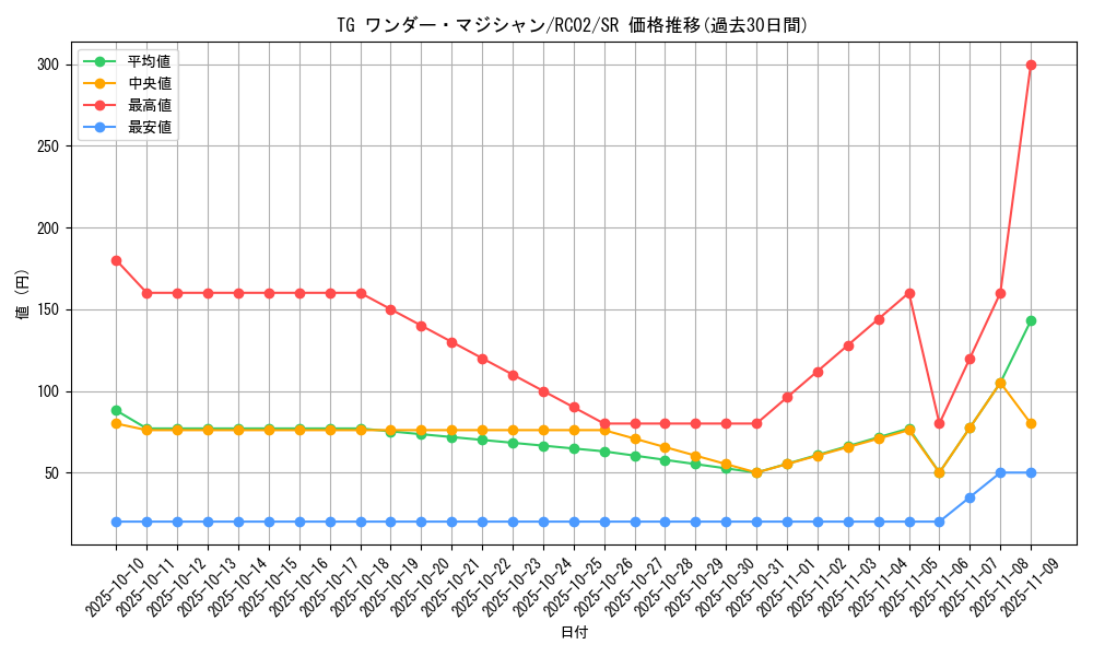 card_8856_series_10878_rarity_3_graph