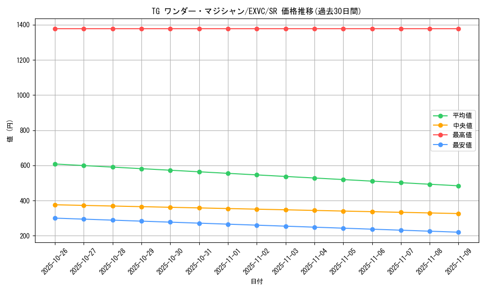 card_8856_series_20123_rarity_3_graph