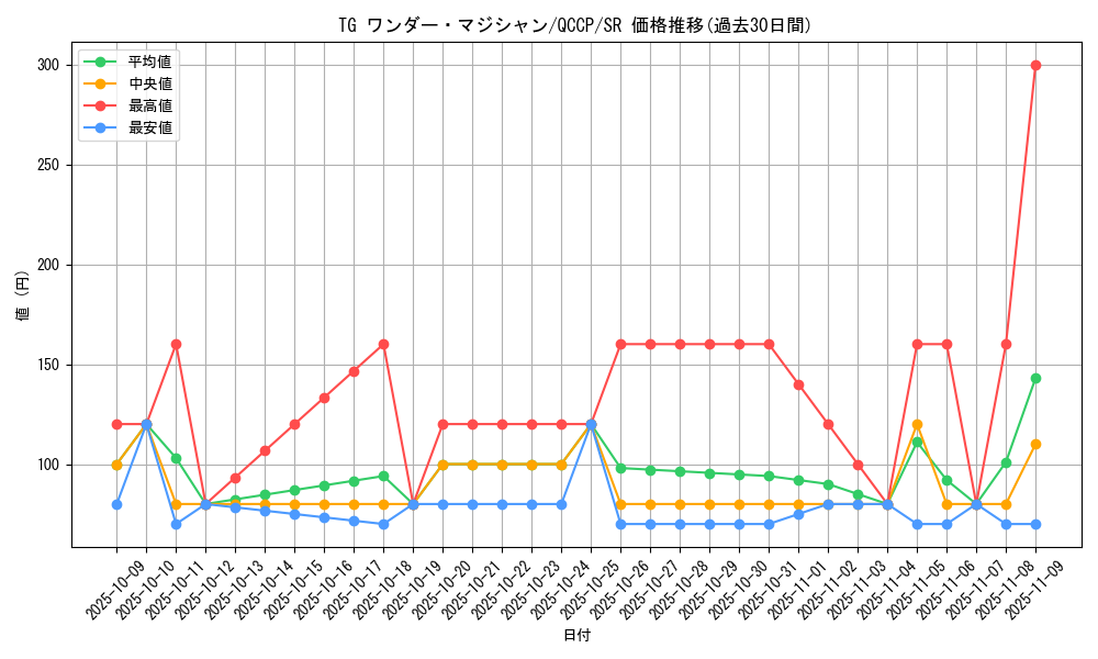 card_8856_series_2528_rarity_3_graph