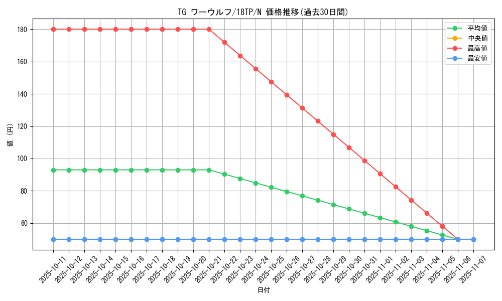 card_8857_series_12058_rarity_1_graph