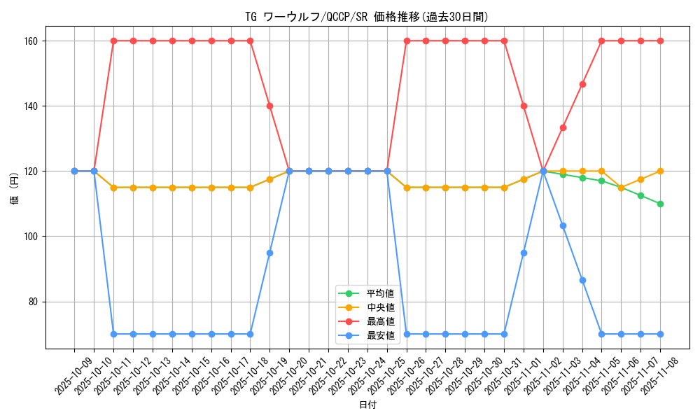 card_8857_series_2528_rarity_3_graph