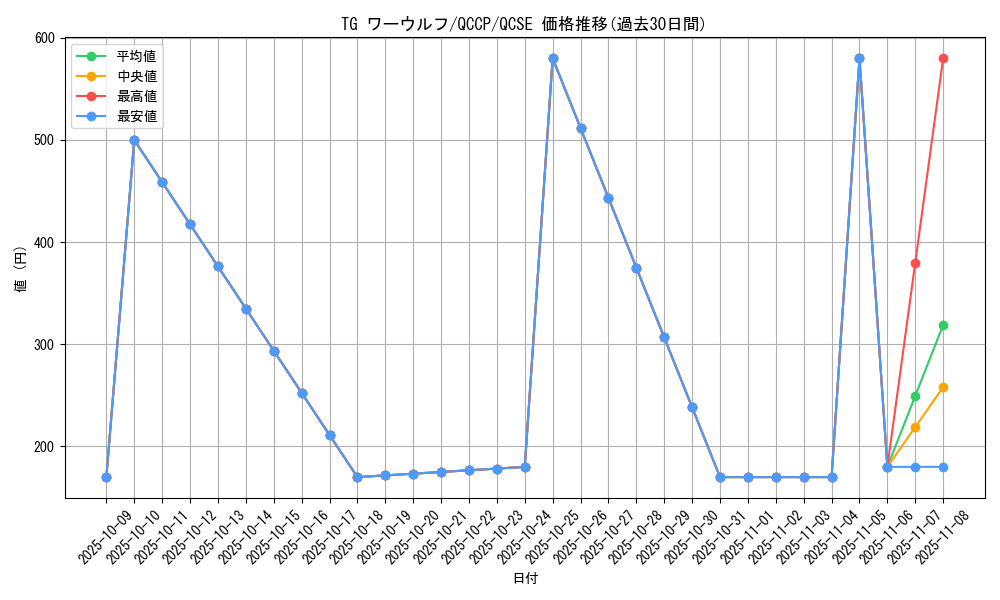 card_8857_series_2528_rarity_408_graph