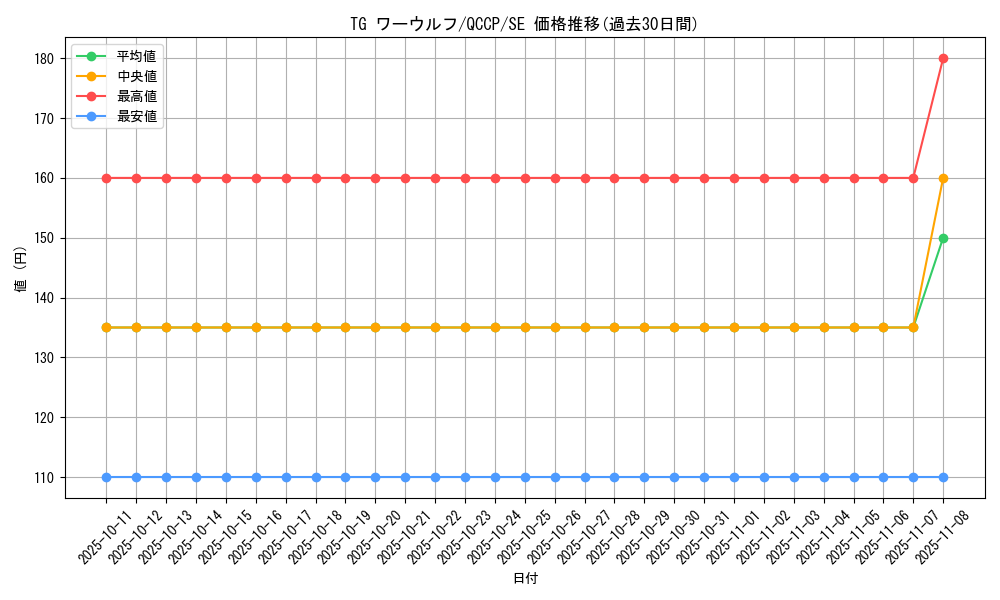 card_8857_series_2528_rarity_5_graph