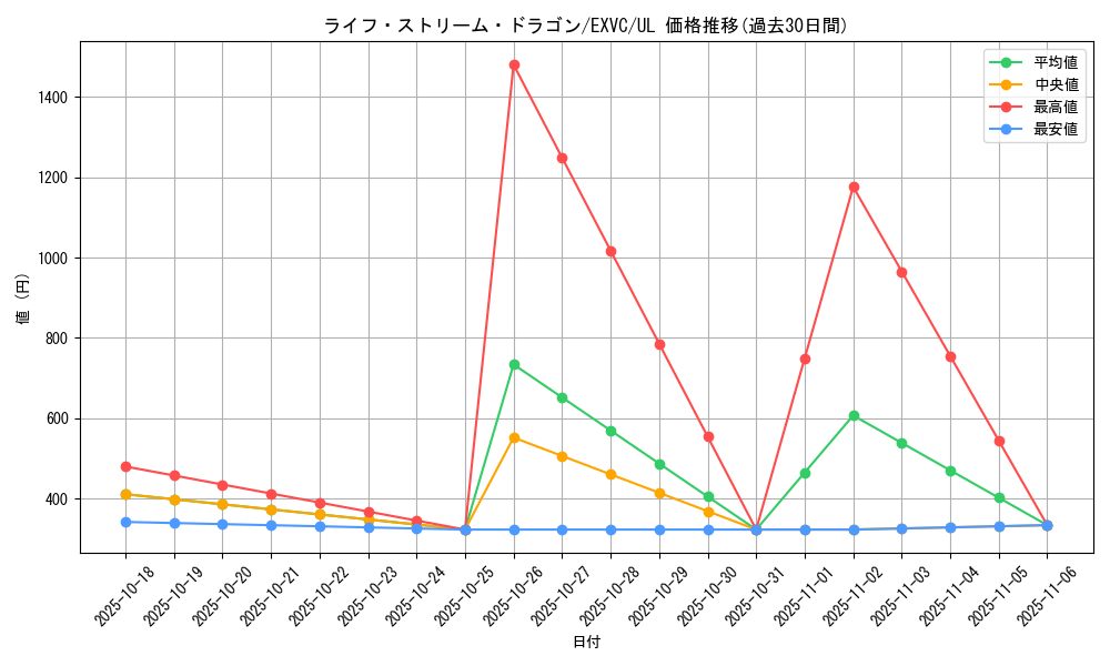 card_8873_series_20123_rarity_77_graph