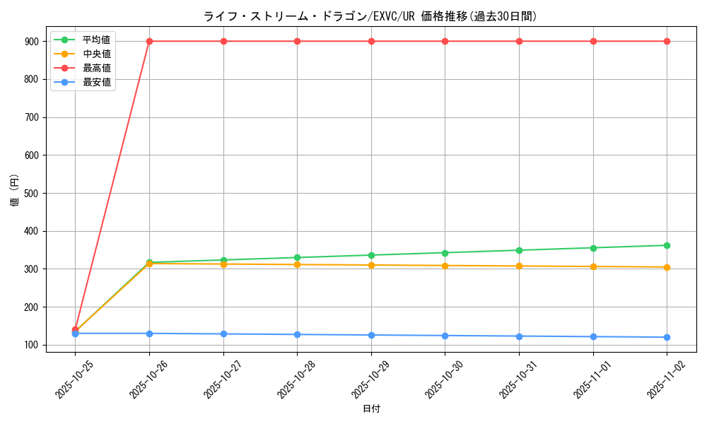 card_8873_series_20123_rarity_7_graph