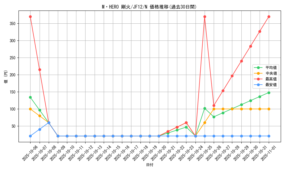 card_8890_series_19111_rarity_1_graph