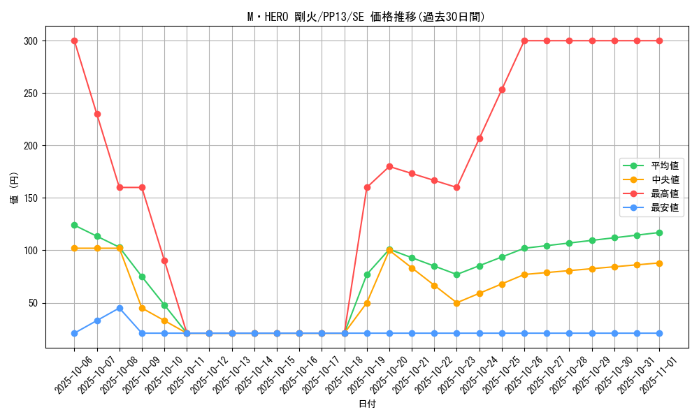 card_8890_series_20259_rarity_5_graph