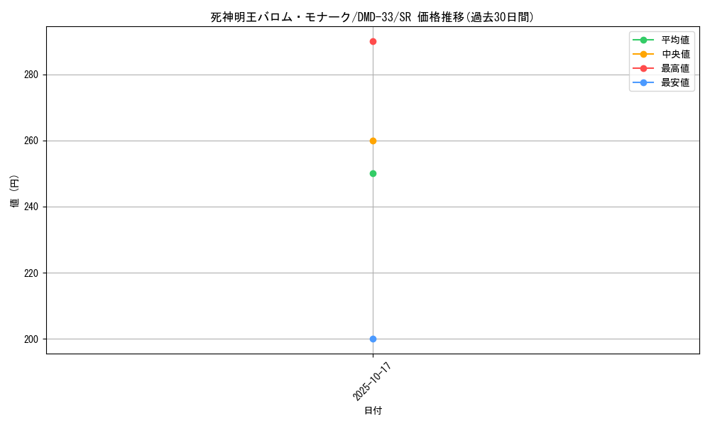 card_89030_series_65782_rarity_101779_graph