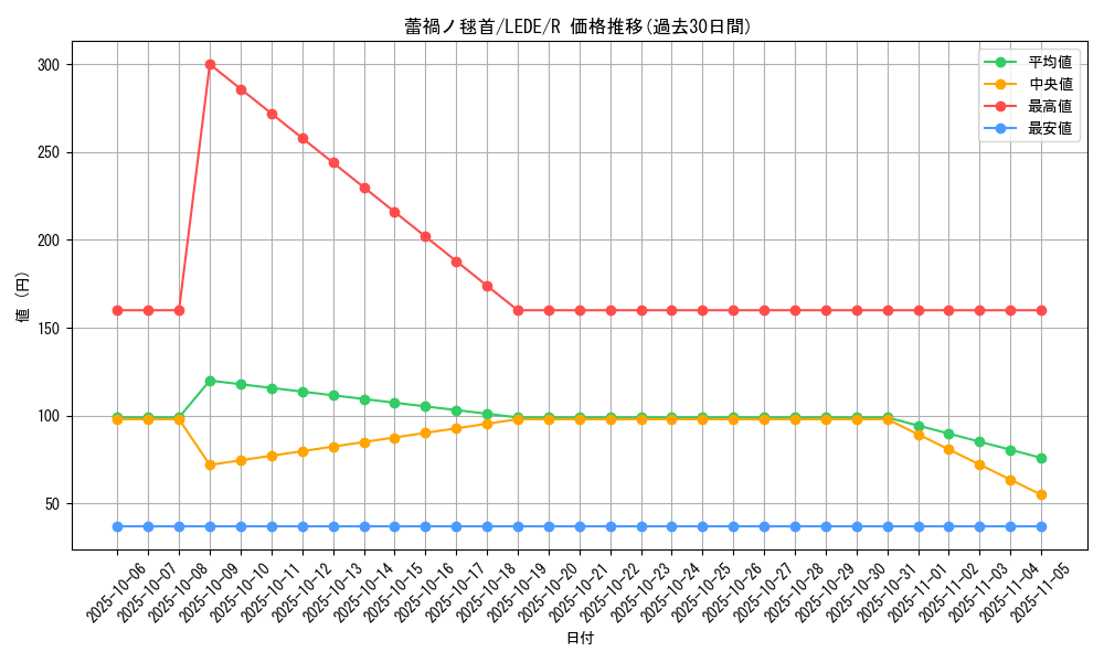 card_890_series_1581_rarity_62_graph