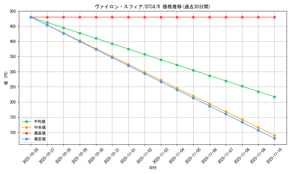 card_8911_series_20334_rarity_62_graph