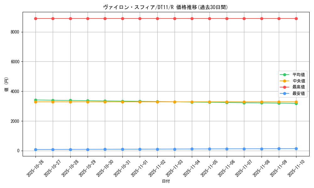 card_8911_series_20335_rarity_62_graph