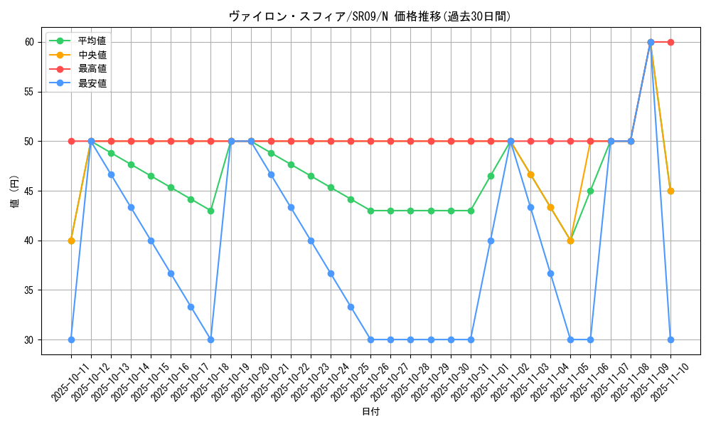 card_8911_series_8237_rarity_1_graph
