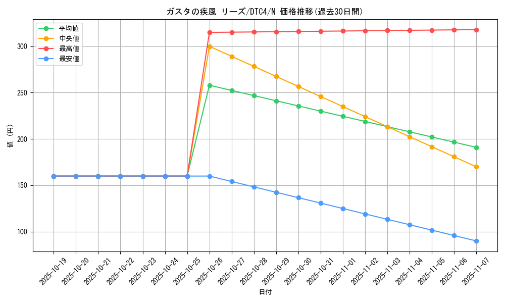 card_8916_series_20334_rarity_1_graph