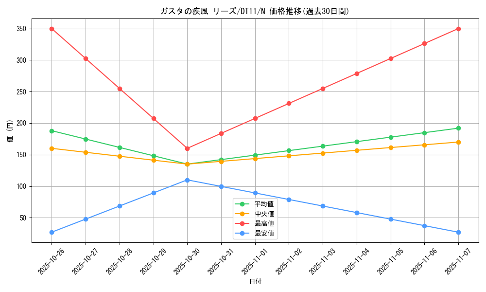 card_8916_series_20335_rarity_1_graph