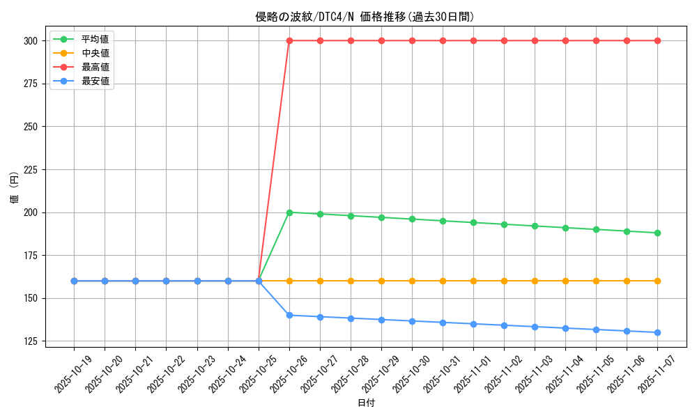card_8918_series_20334_rarity_1_graph