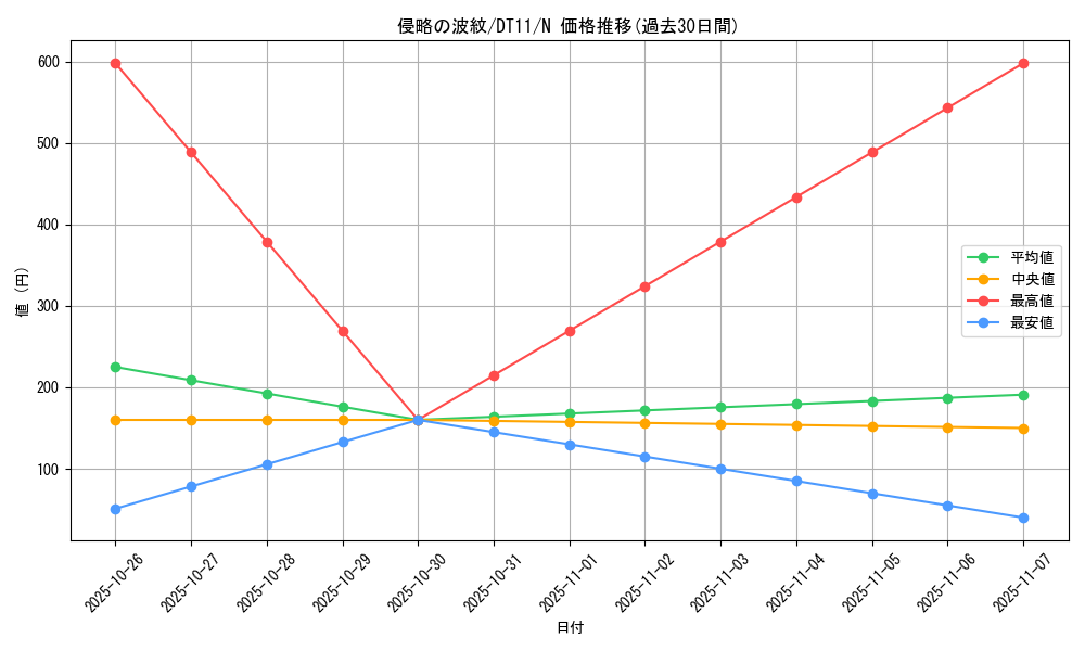 card_8918_series_20335_rarity_1_graph