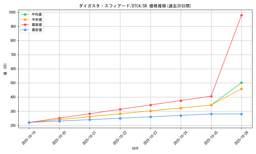 card_8922_series_20334_rarity_3_graph
